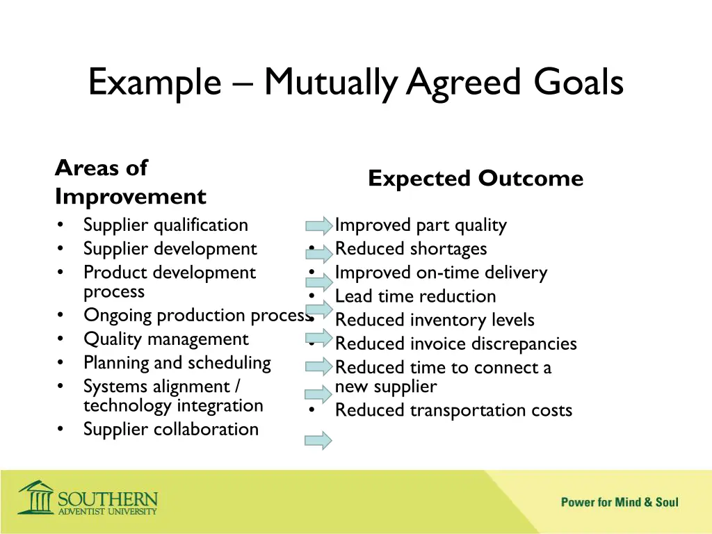 example mutually agreed goals
