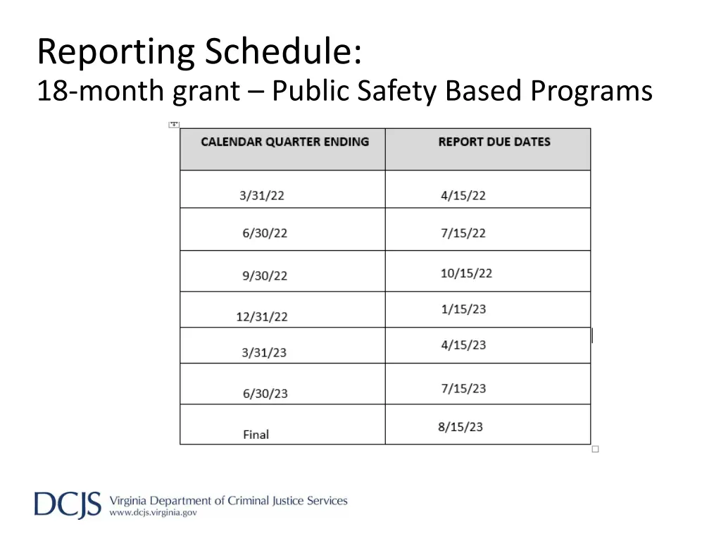 reporting schedule 18 month grant public safety
