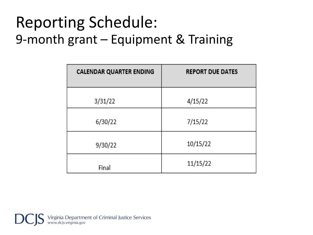 reporting schedule 9 month grant equipment