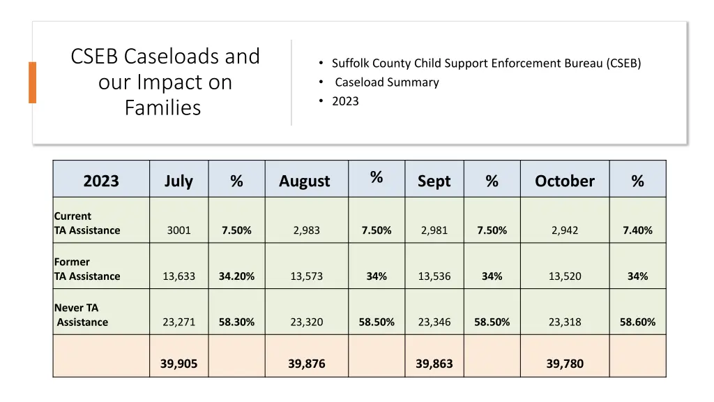 cseb caseloads and our impact on families