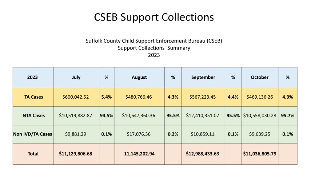 cseb support collections