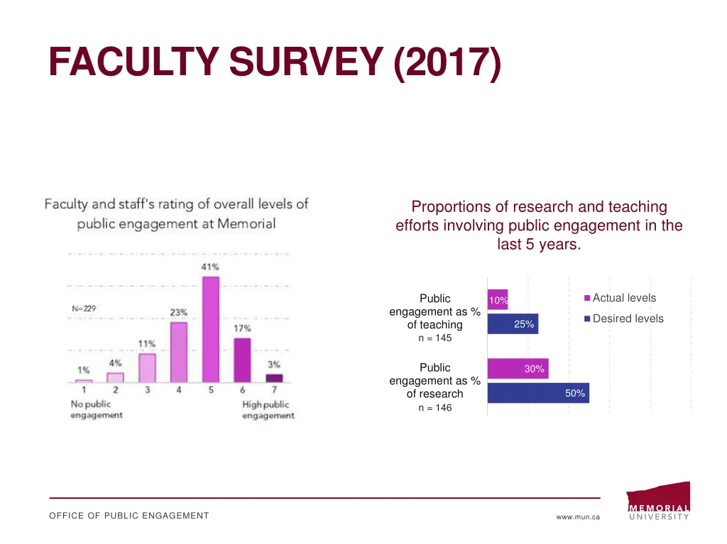faculty survey 2017 1