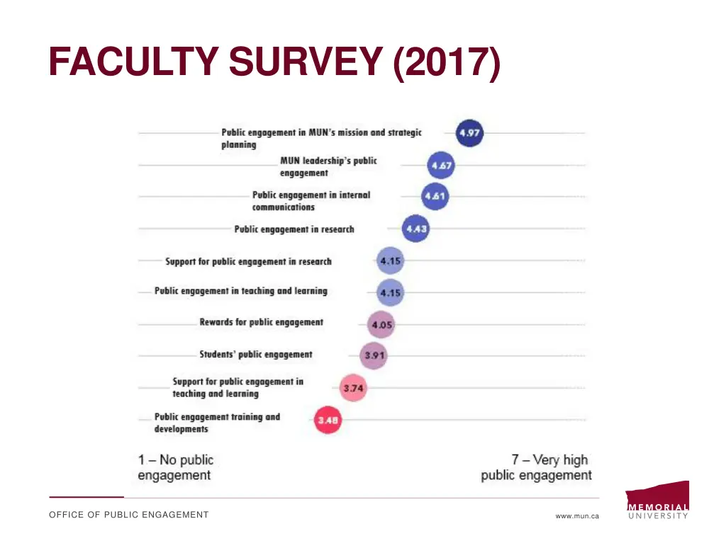 faculty survey 2017 2