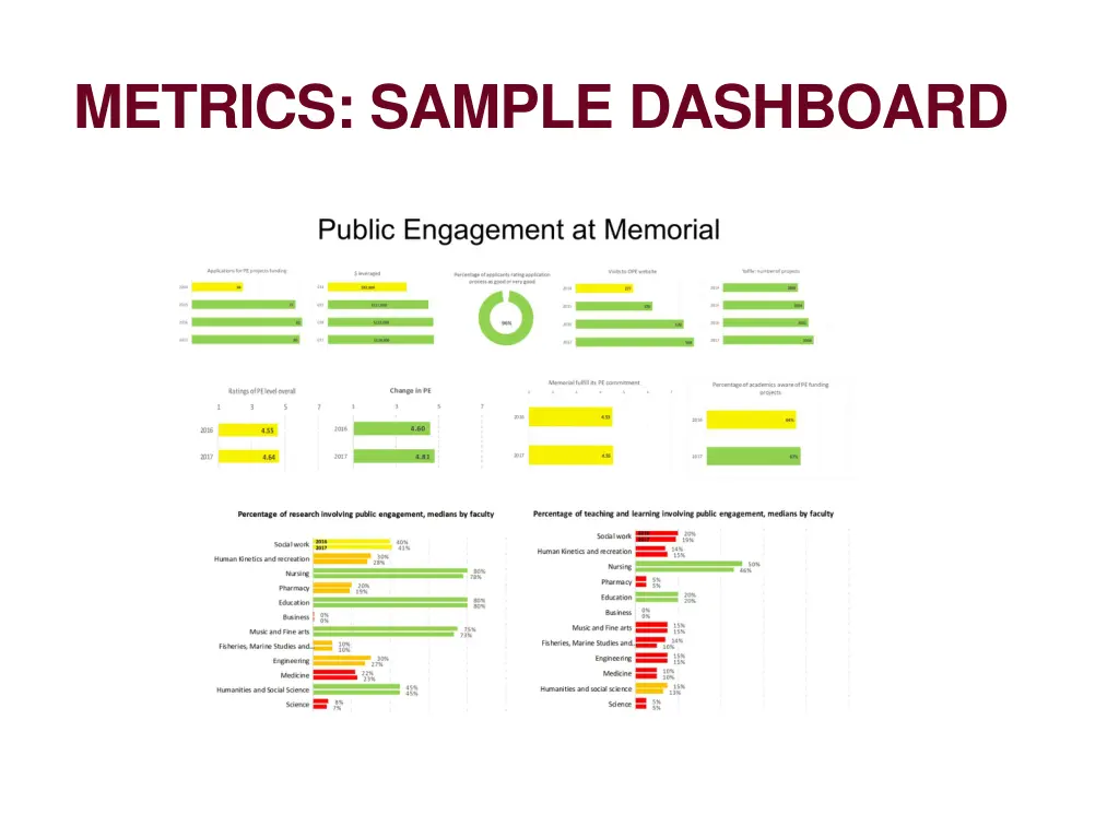 metrics sample dashboard