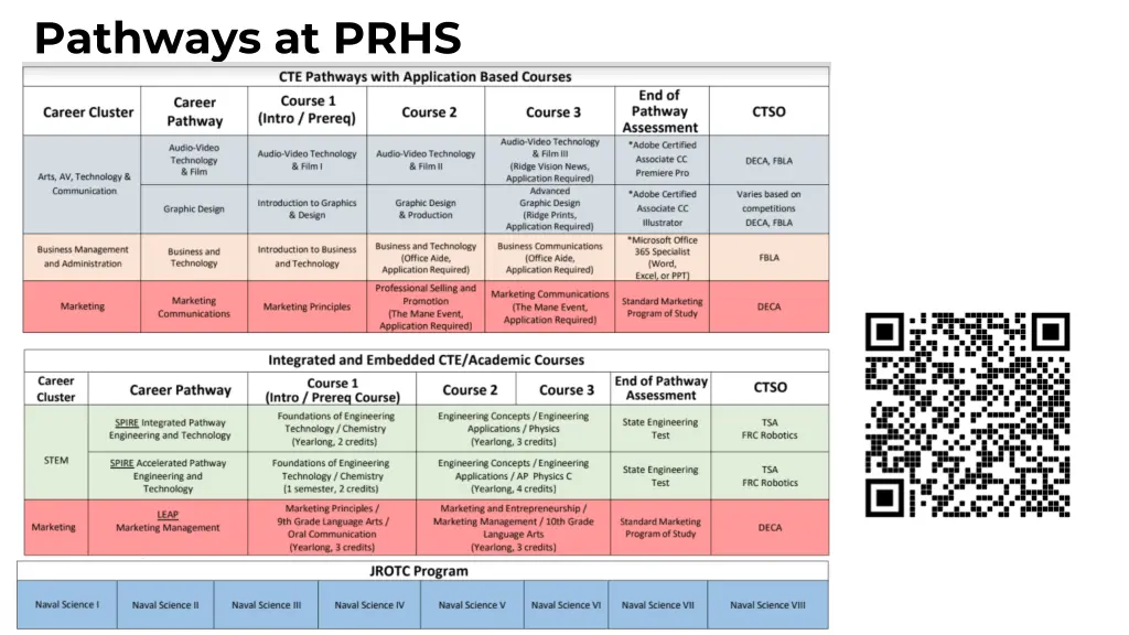 pathways at prhs