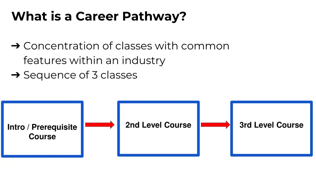what is a career pathway