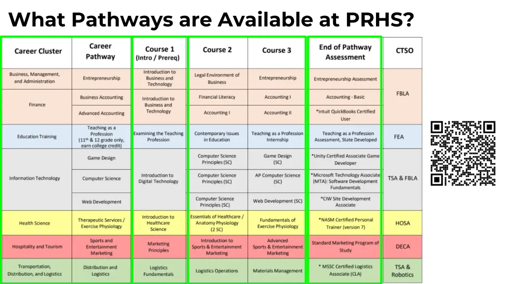 what pathways are available at prhs