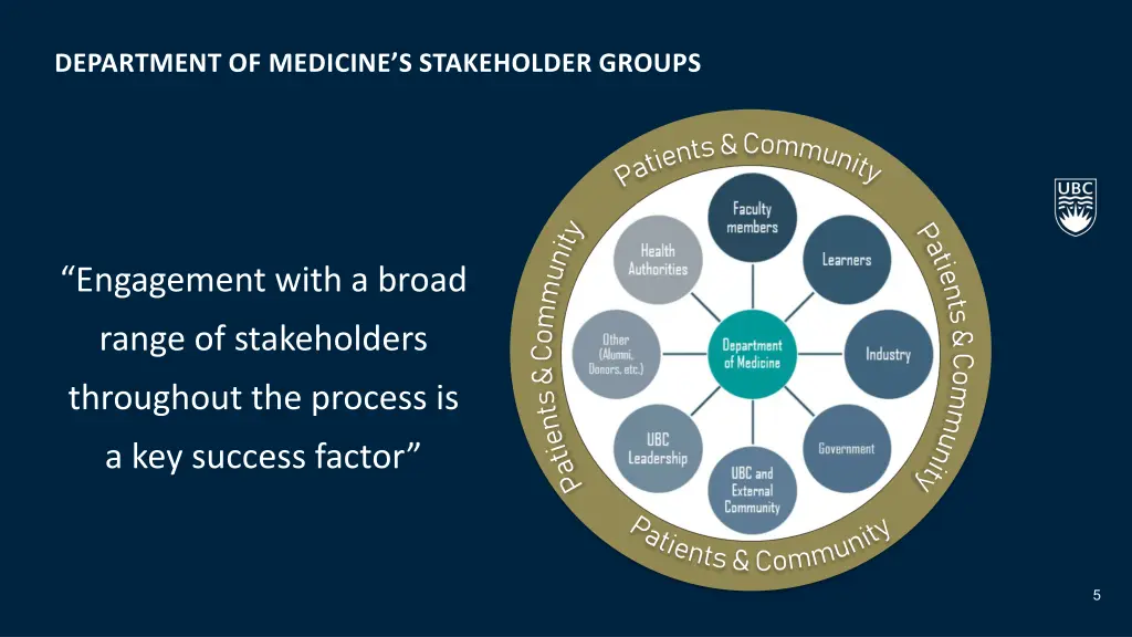 department of medicine s stakeholder groups