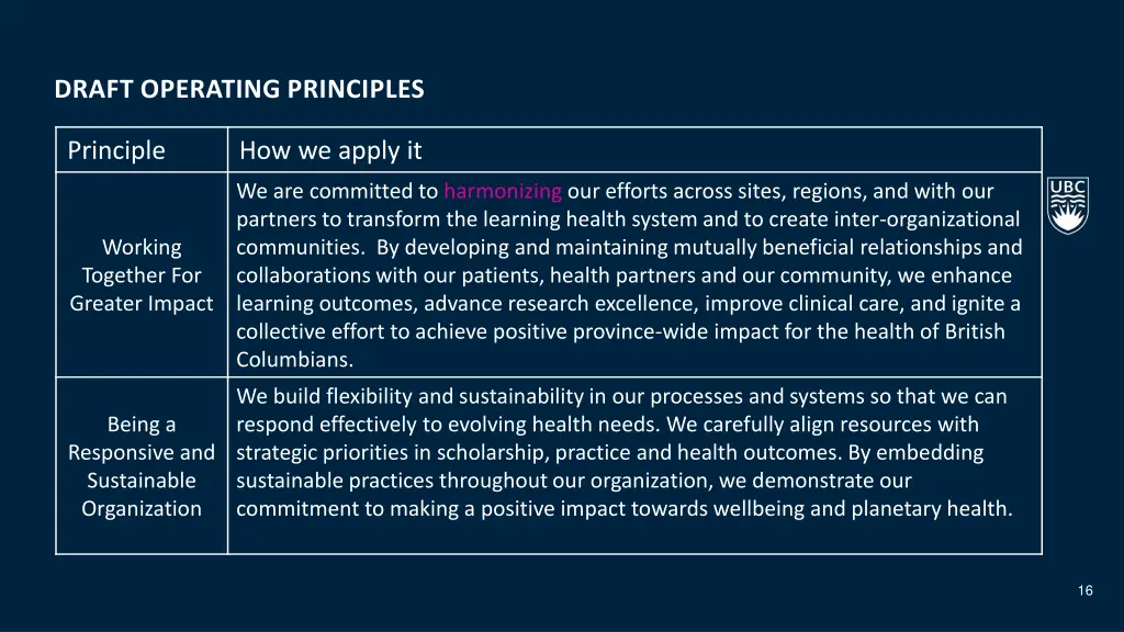 draft operating principles