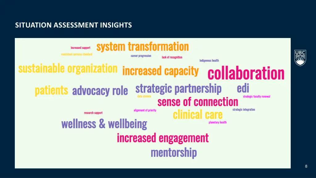 situation assessment insights