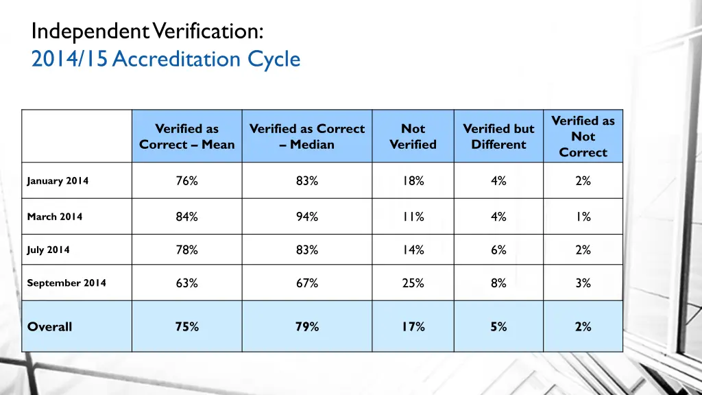 independent verification 2014 15 accreditation 1