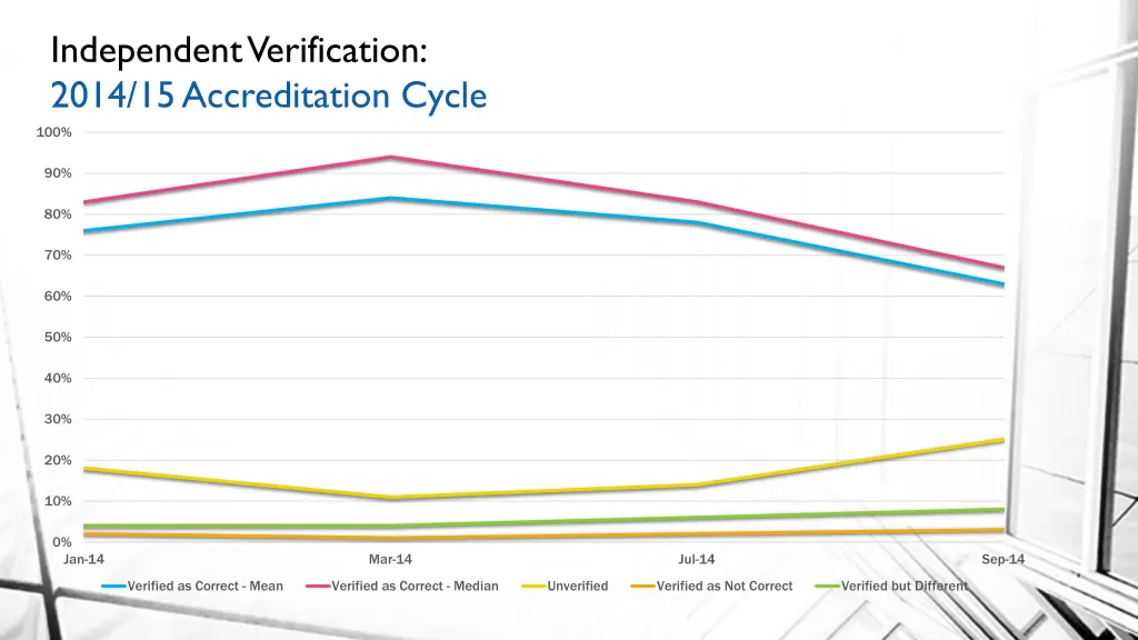 independent verification 2014 15 accreditation 2