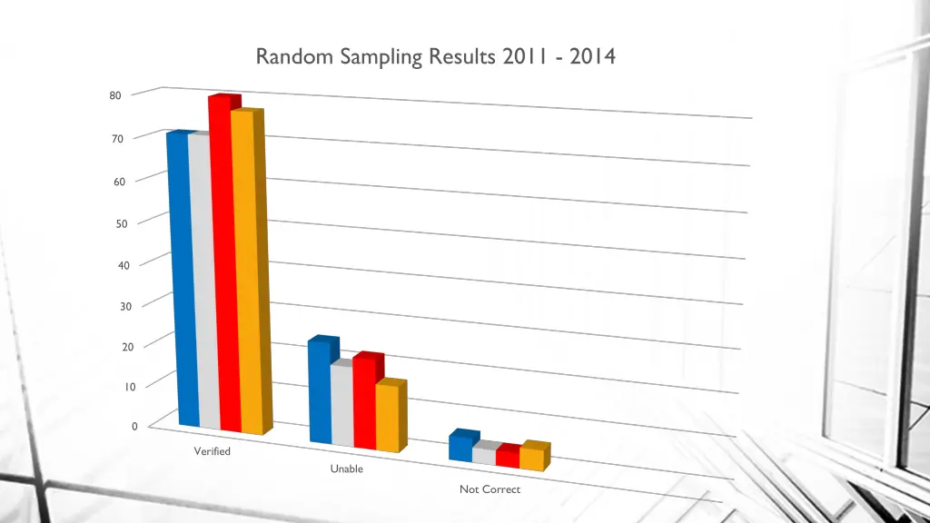 random sampling results 2011 2014