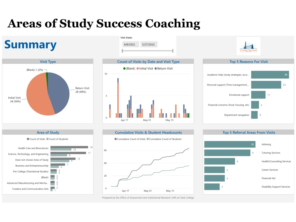 areas of study success coaching