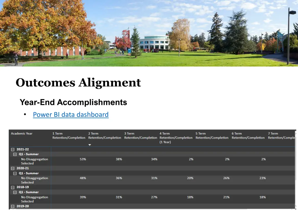 outcomes alignment 1