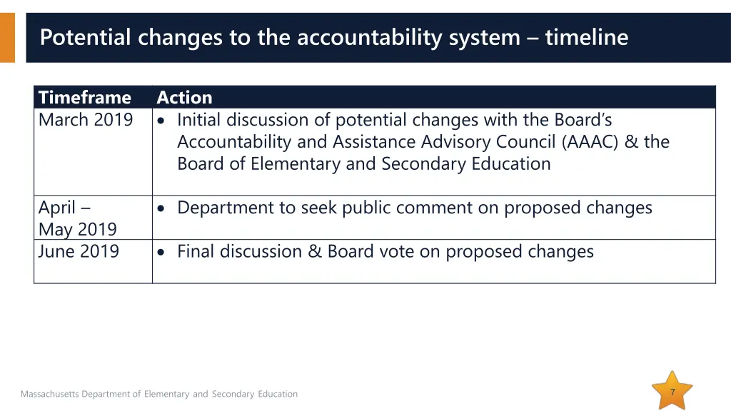 potential changes to the accountability system