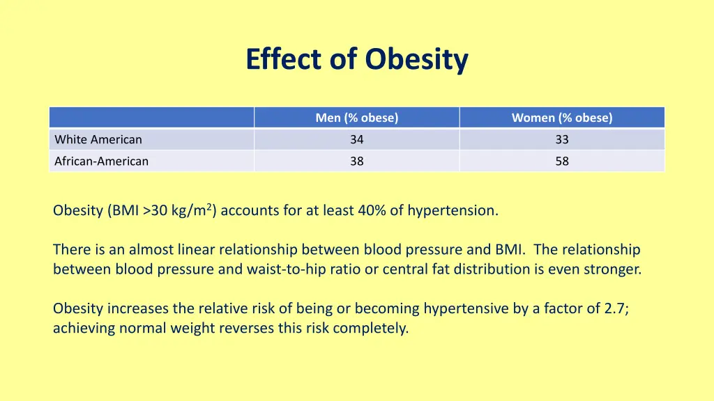 effect of obesity