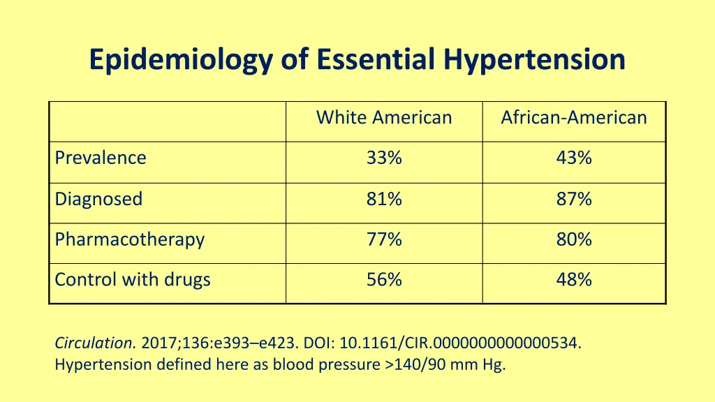 epidemiology of essential hypertension