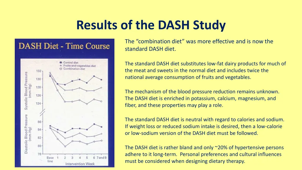 results of the dash study