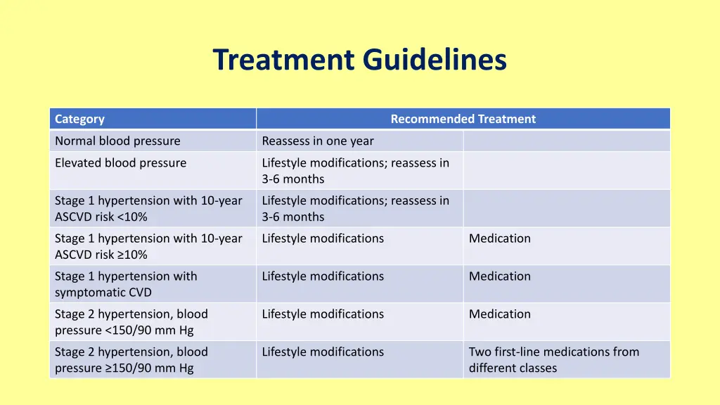treatment guidelines