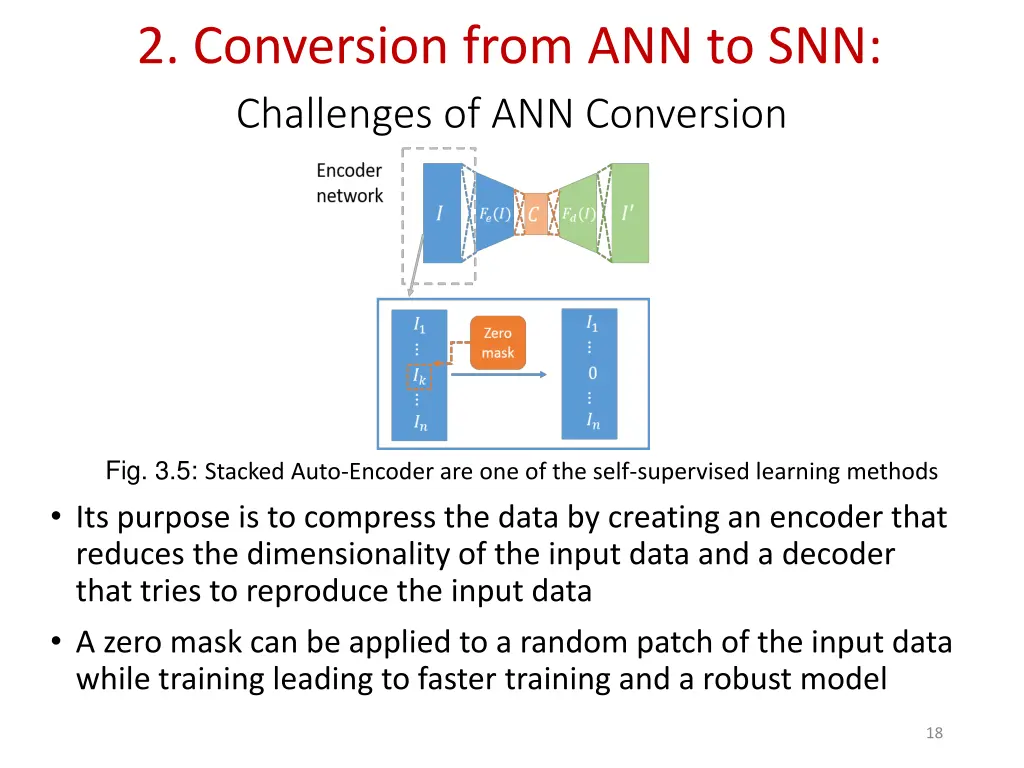 2 conversion from ann to snn 12