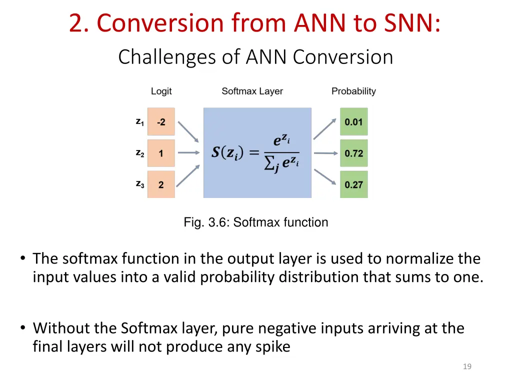 2 conversion from ann to snn 13