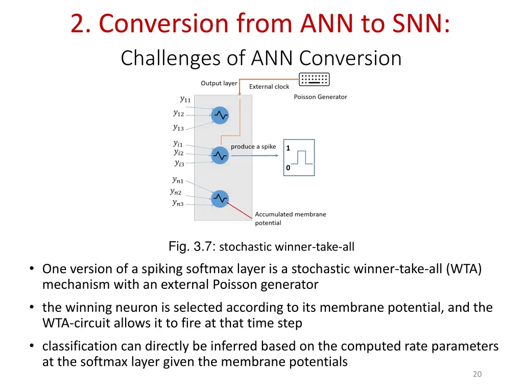 2 conversion from ann to snn 14