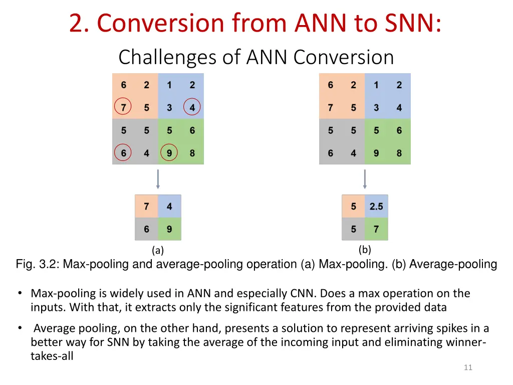 2 conversion from ann to snn challenges