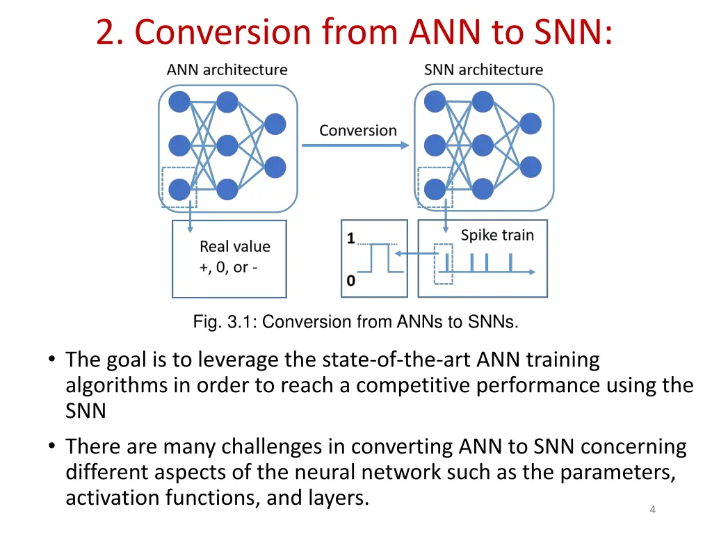2 conversion from ann to snn