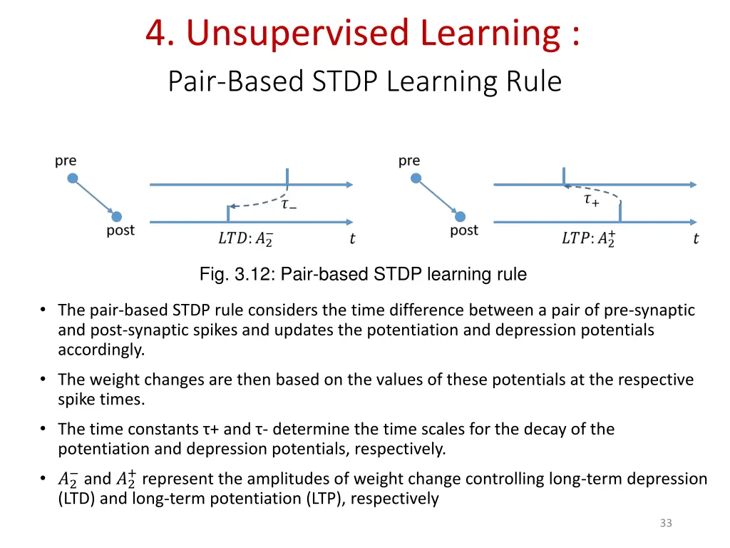 4 unsupervised learning pair based stdp learning