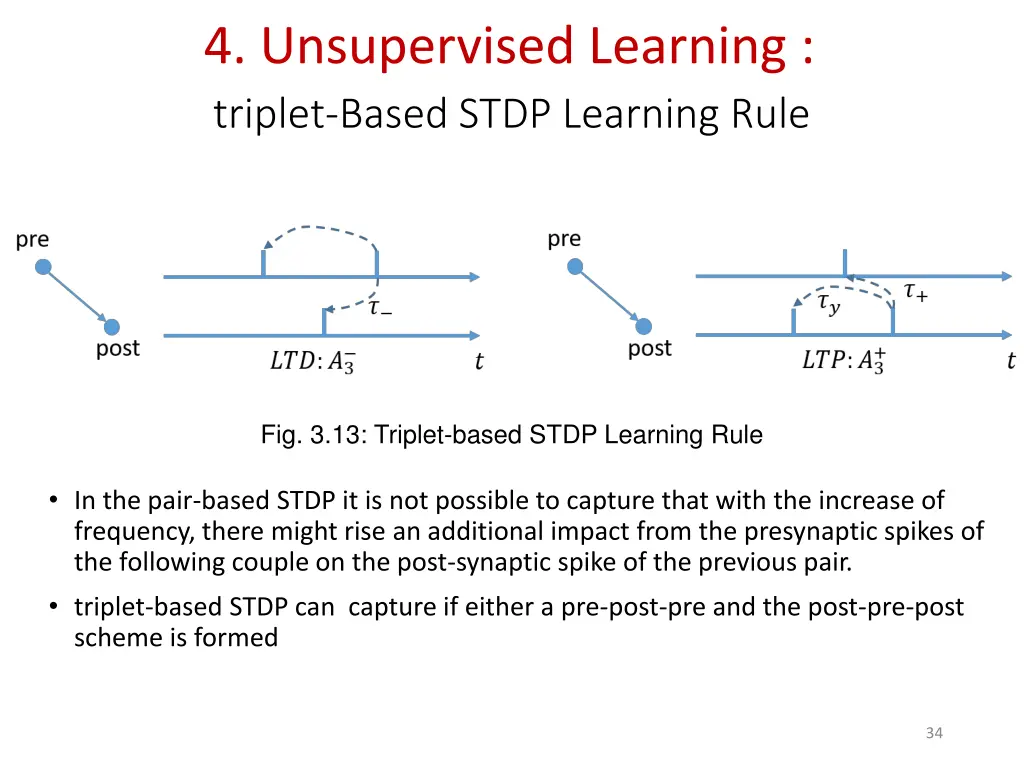 4 unsupervised learning triplet based stdp