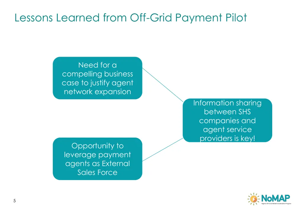 lessons learned from off grid payment pilot