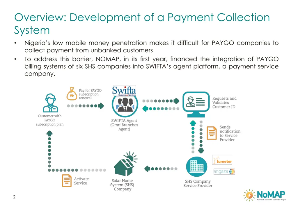 overview development of a payment collection