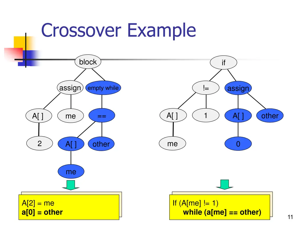 crossover example