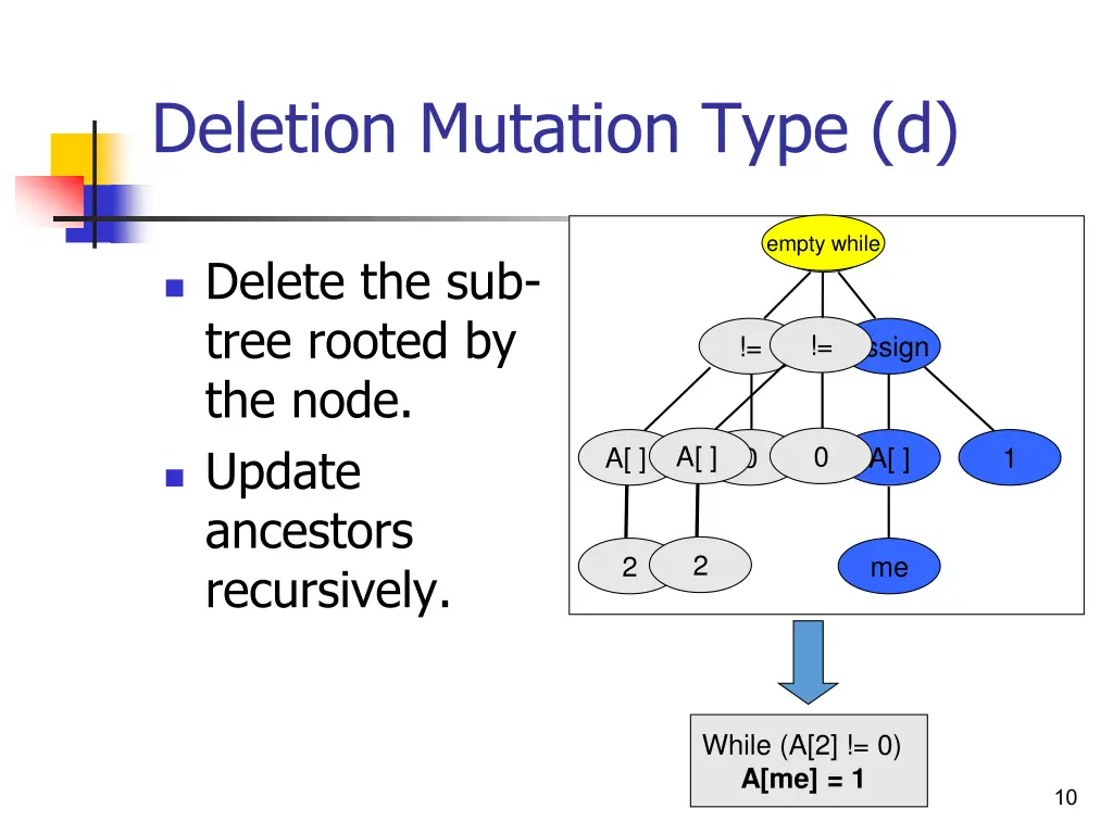 deletion mutation type d