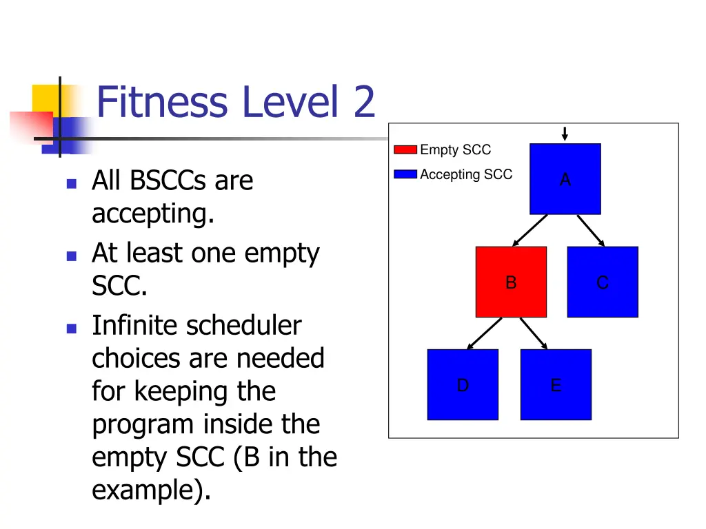 fitness level 2