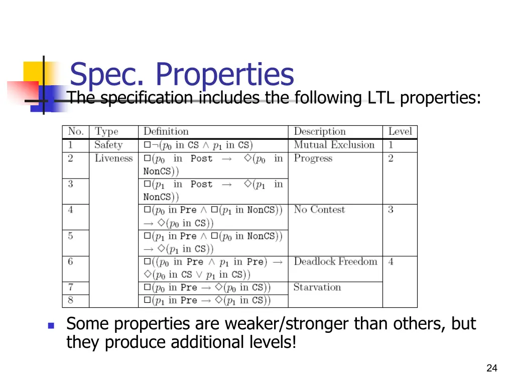spec properties the specification includes