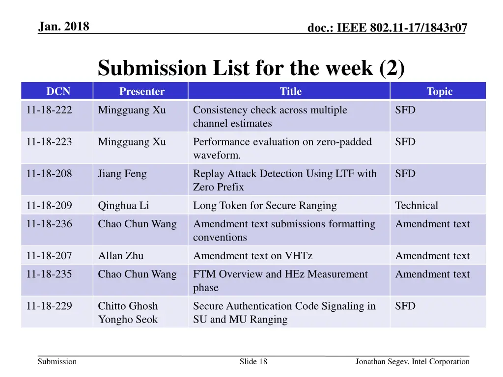 jan 2018 17