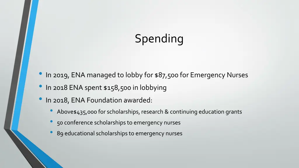 spending