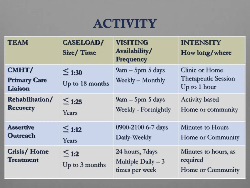 activity
