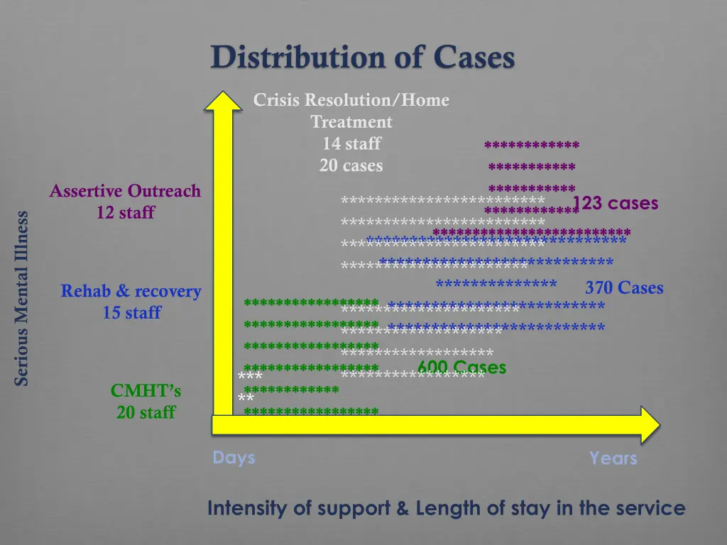 distribution of cases 1