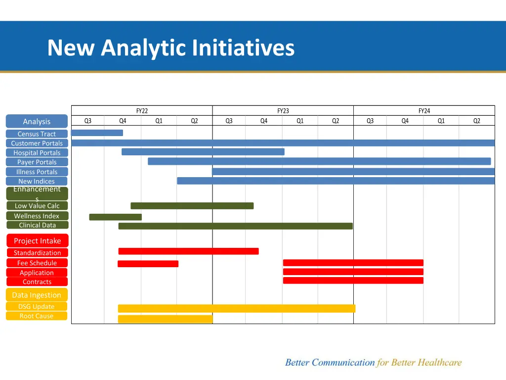 new analytic initiatives