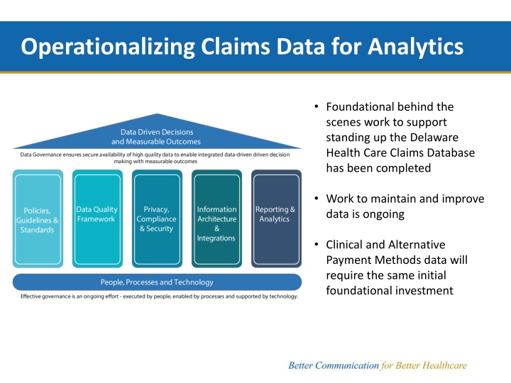 operationalizing claims data for analytics