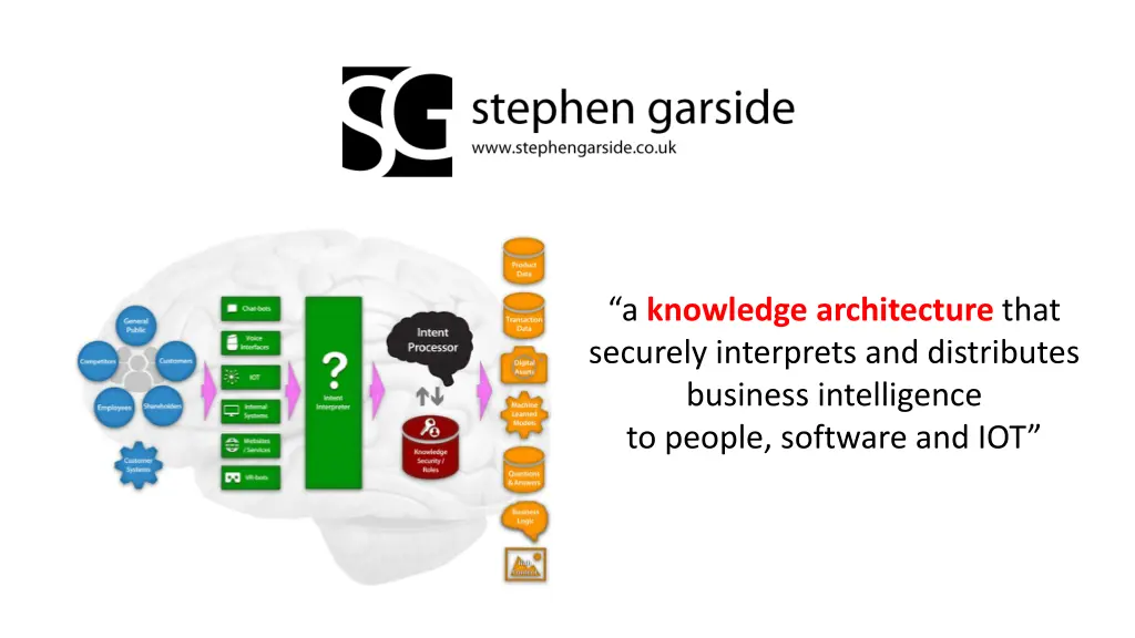 a knowledge architecture that securely interprets