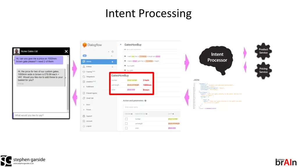 intent processing 1