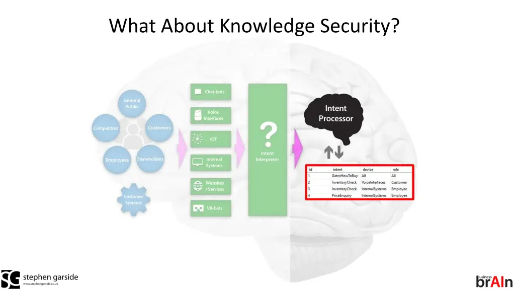 what about knowledge security