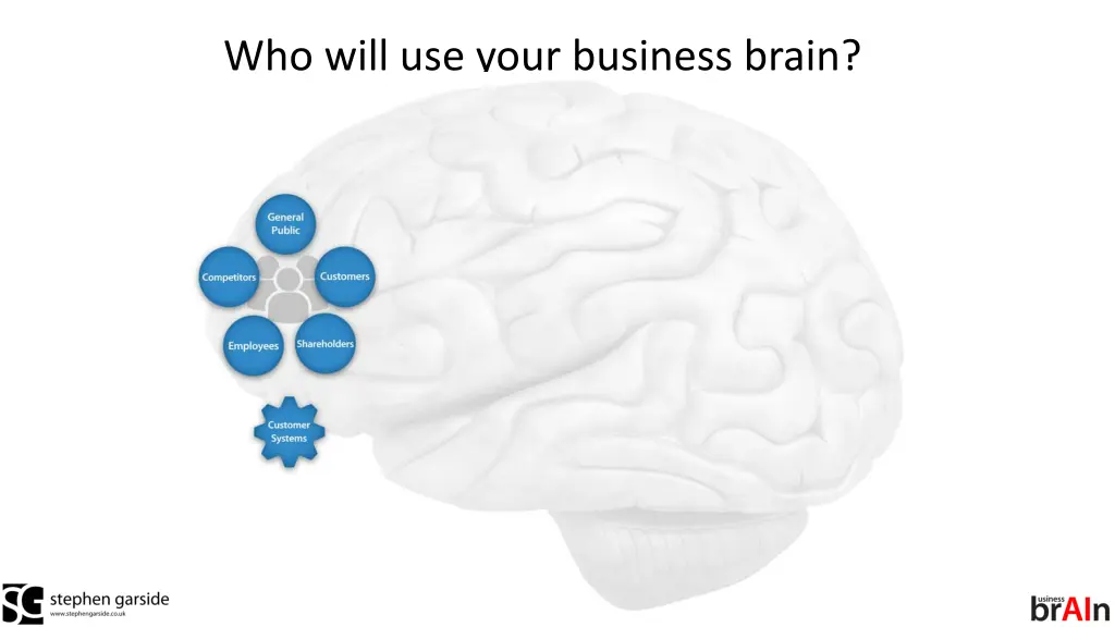 who will use your business brain