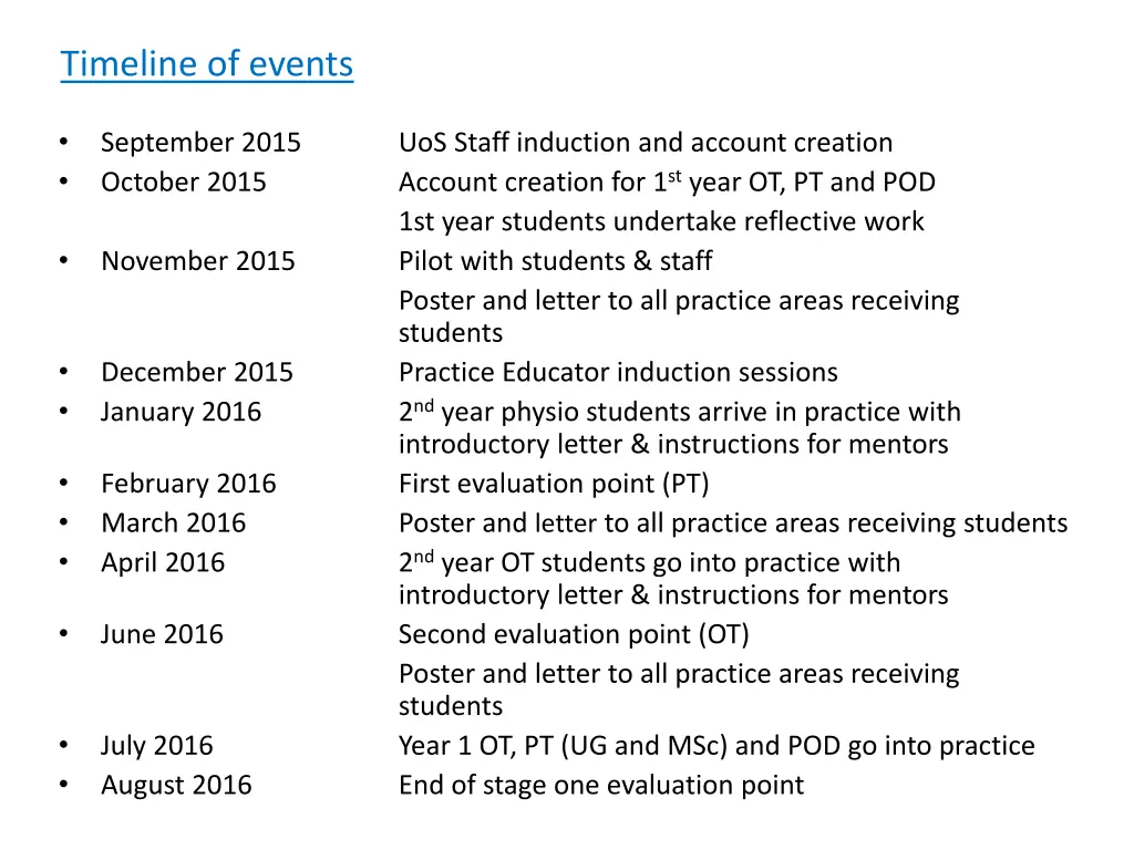 timeline of events