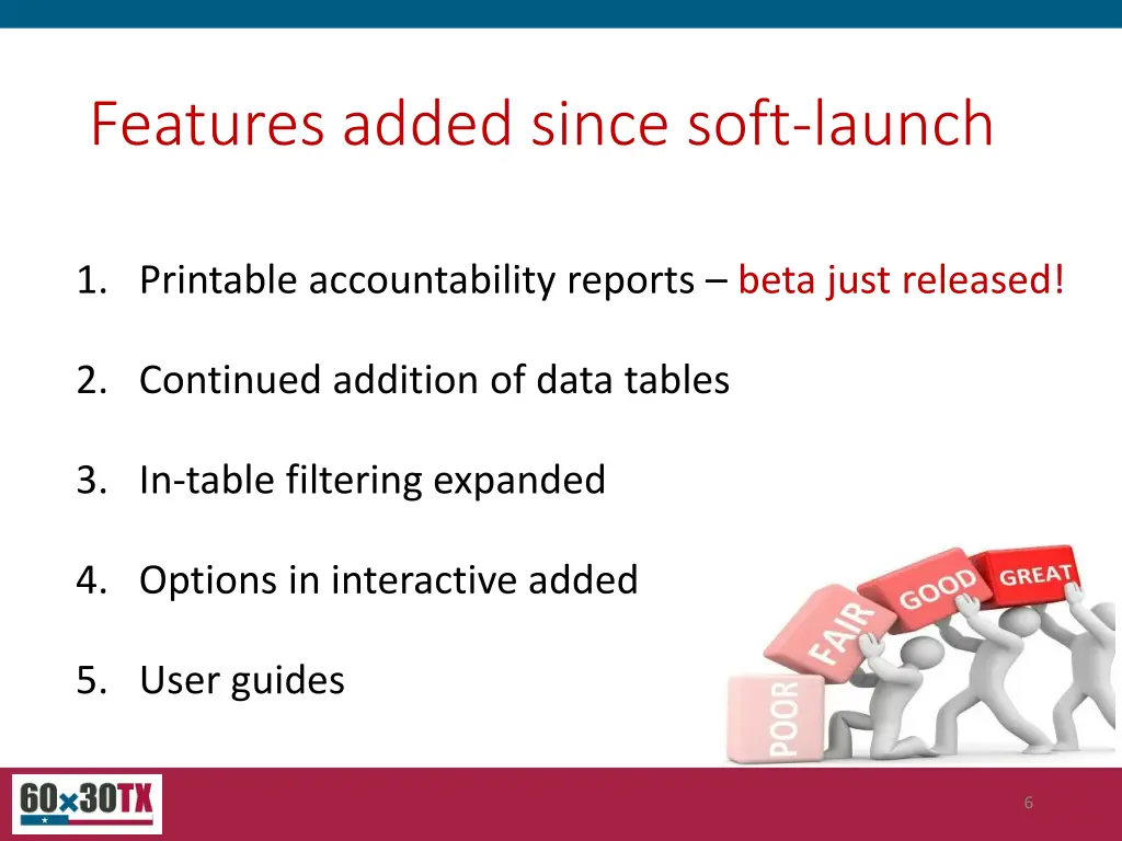 features added since soft launch