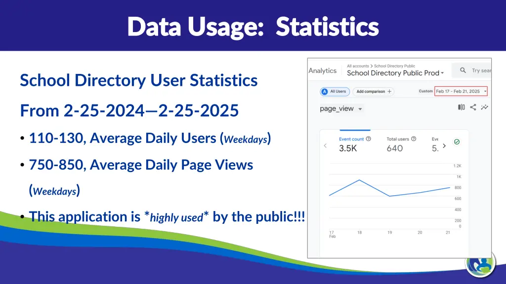 data usage statistics data usage statistics